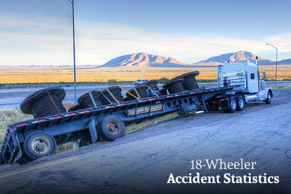 A Semi-truck is pulled over to the side of the road with its trailer tilted, with the words, 18-wheeler accident statistics.