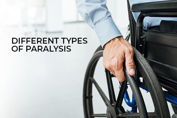 A man in a wheel chair with the words, different types of paralysis.